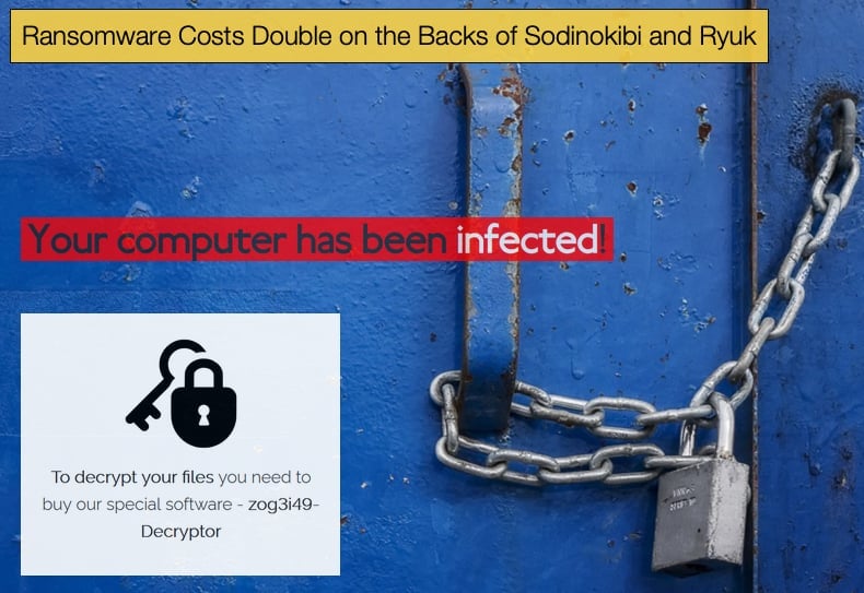 Ransomware Costs Double on the Backs of Sodinokibi and Ryuk