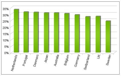 countries with the least computer infections