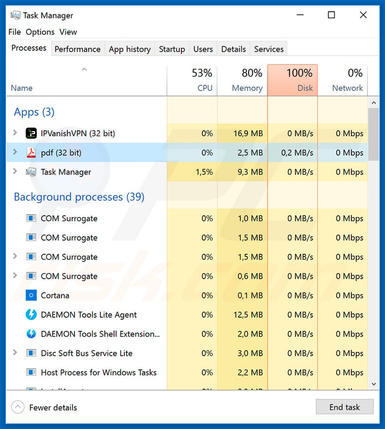 Cyspt ransomware in Task Manager