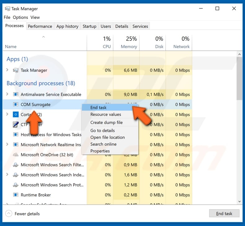 end com surrogate process