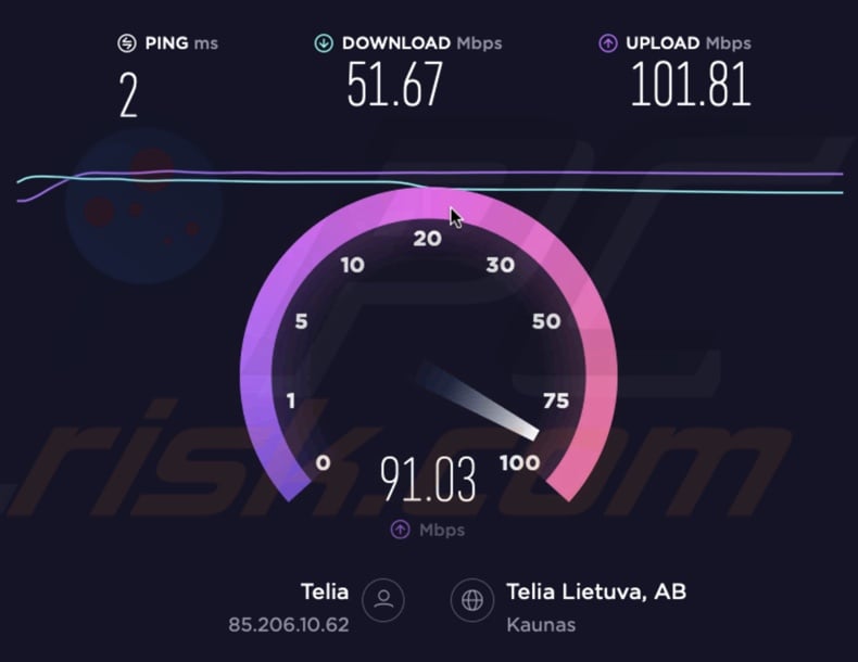 Check internet speed