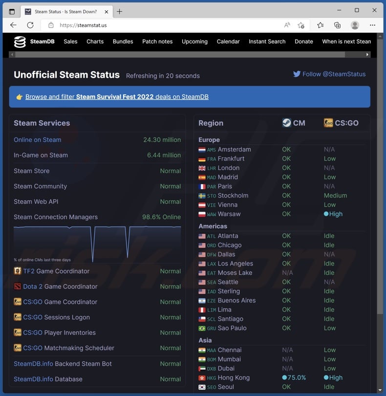 Check CSGO Network Status