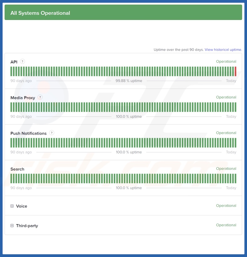 Check the Discord servers status