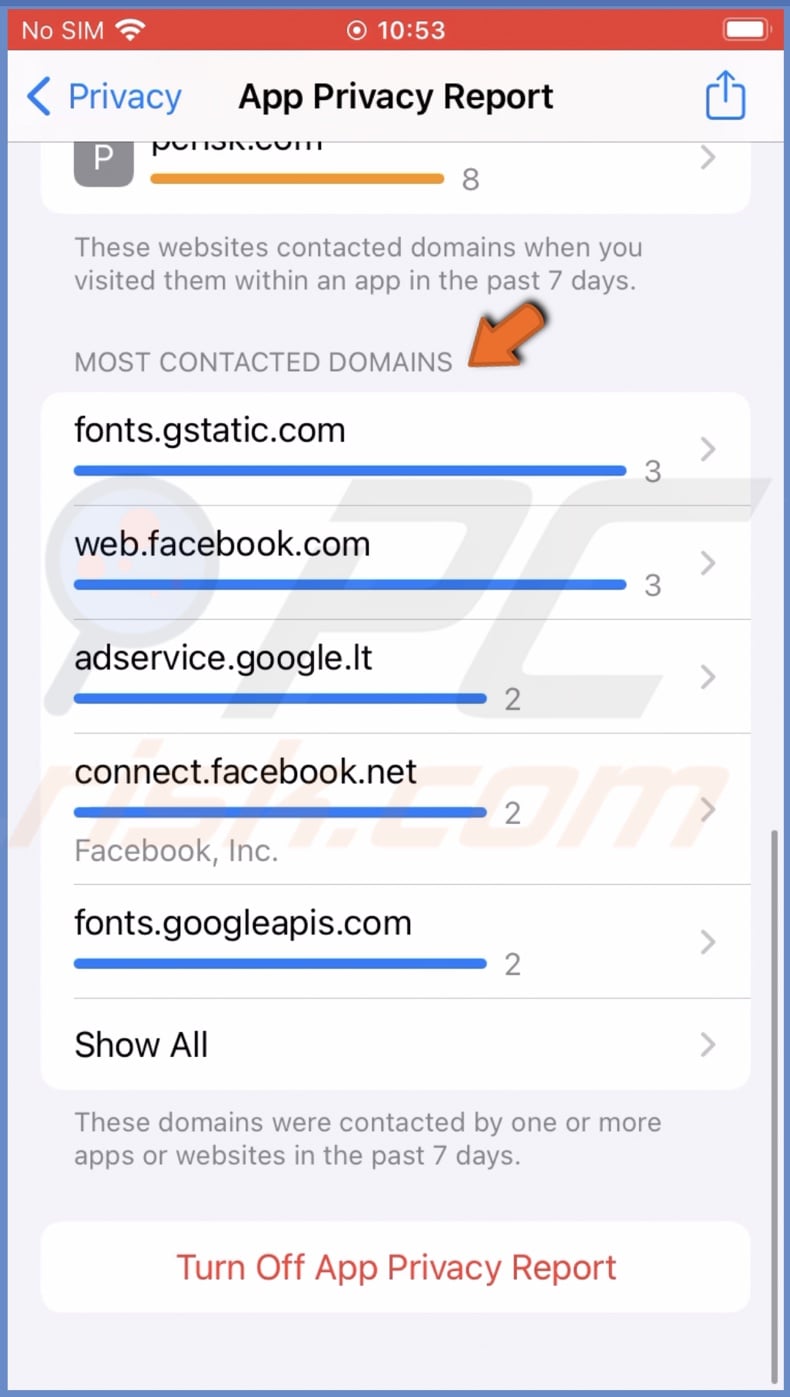 Most Contacted Domain report
