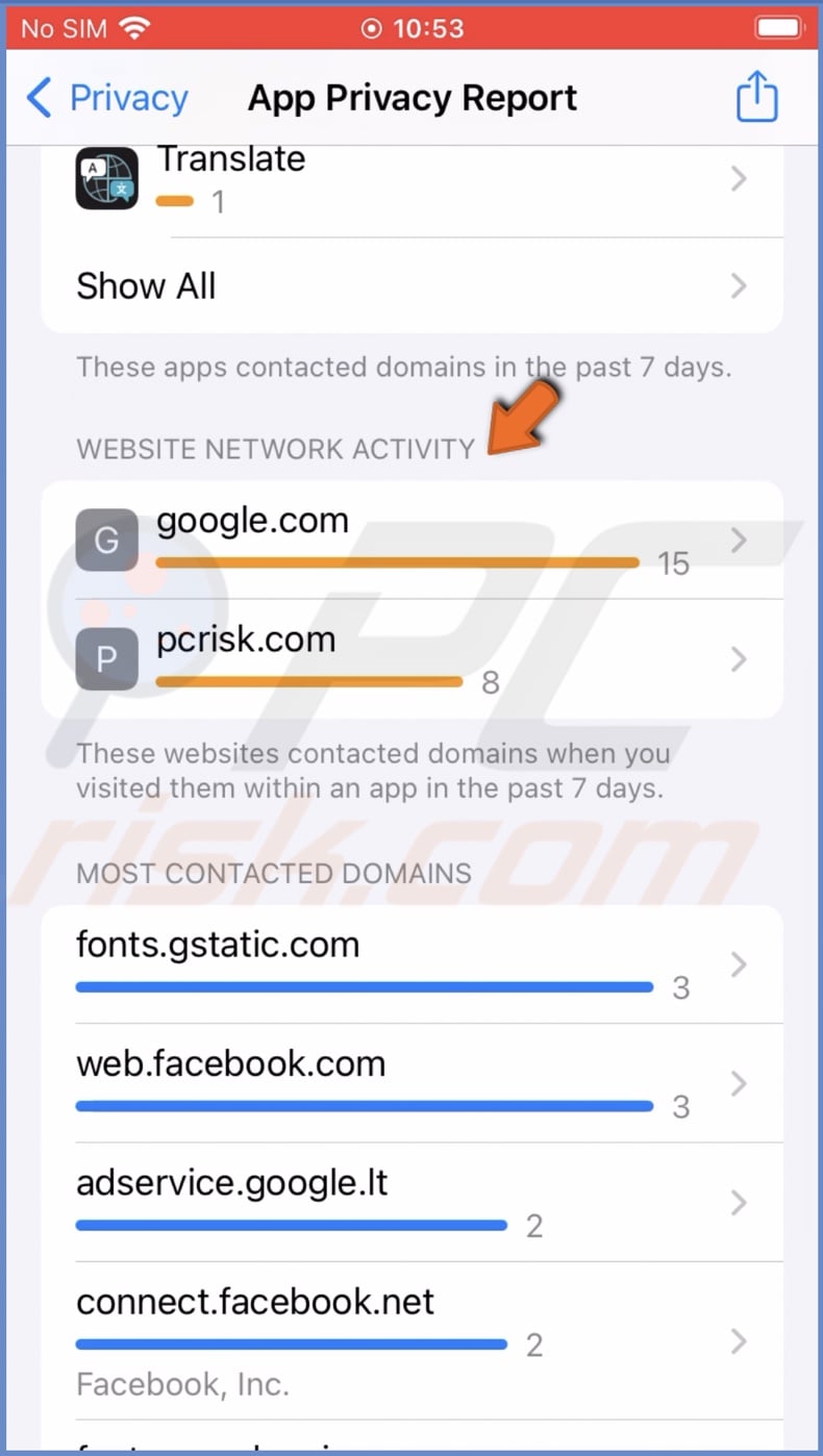 Web Network Activity report