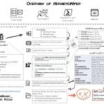 HermeticWiper-explaining image by Thomas Rocca