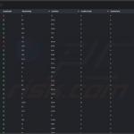 Asuka malware admin panel 2