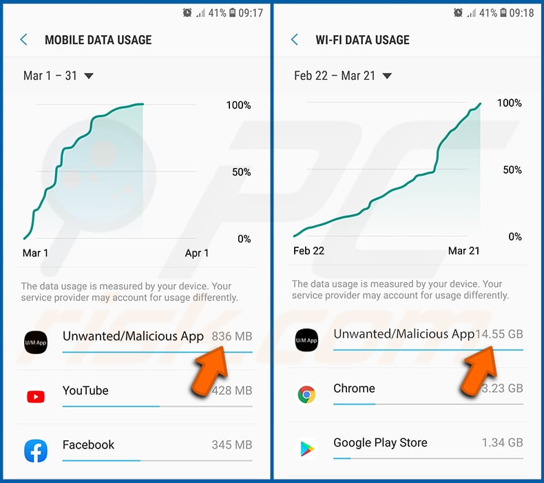 Checking data usage of various applications in the Android operating system (step 3)