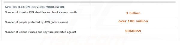 AVG Antivirus 2014 improved malware detection