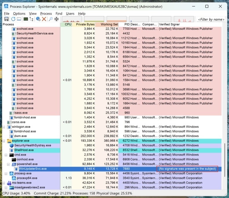 Process Explorer showing a suspicious unsigned process running from %AppData%