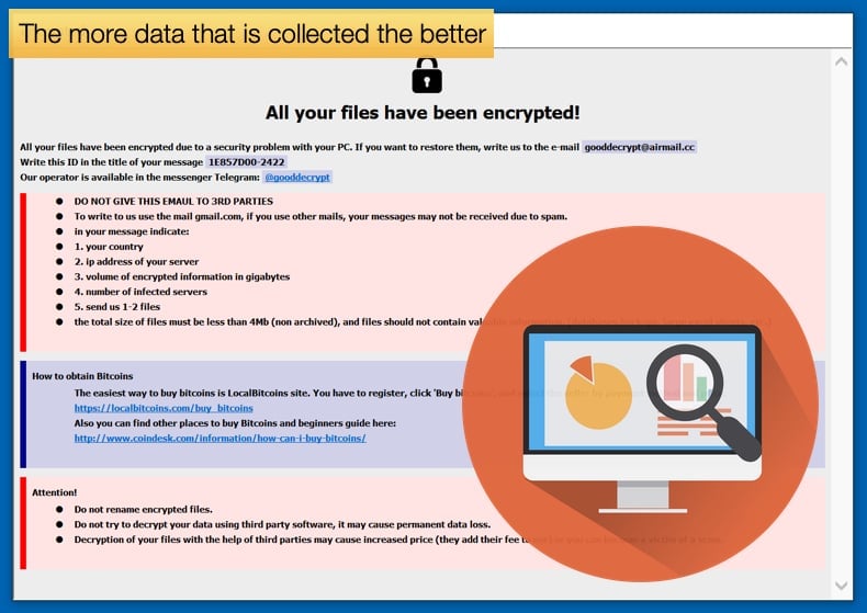 the more data collected about the ransomware incident the better