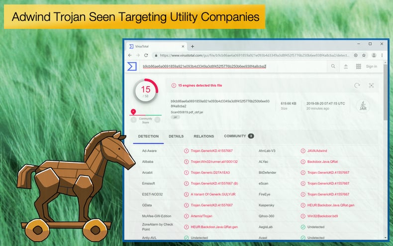 adwind trojan seen targeting utility companies