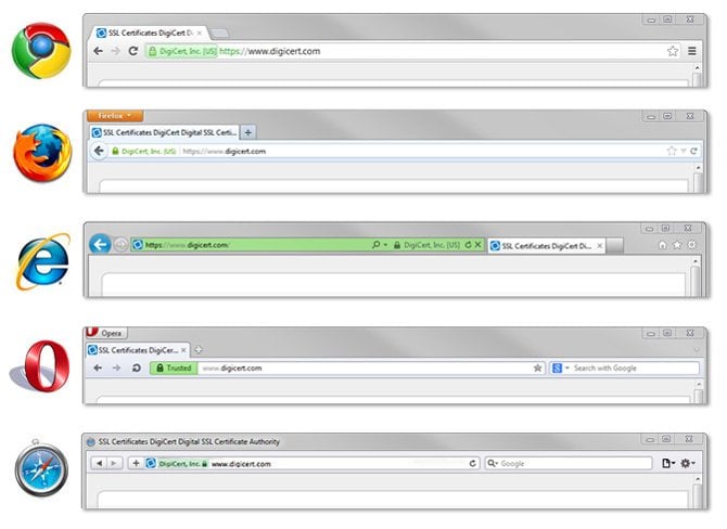 digicert browser graph