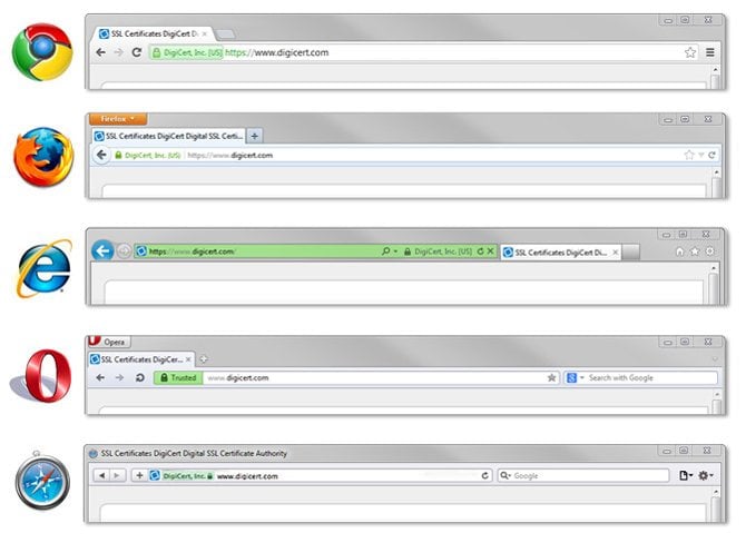 digicert browser graph