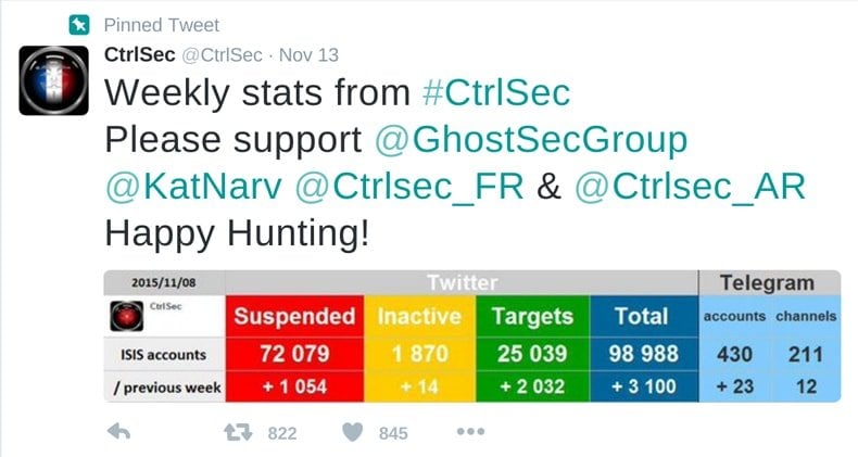 ghostsec twitter followers