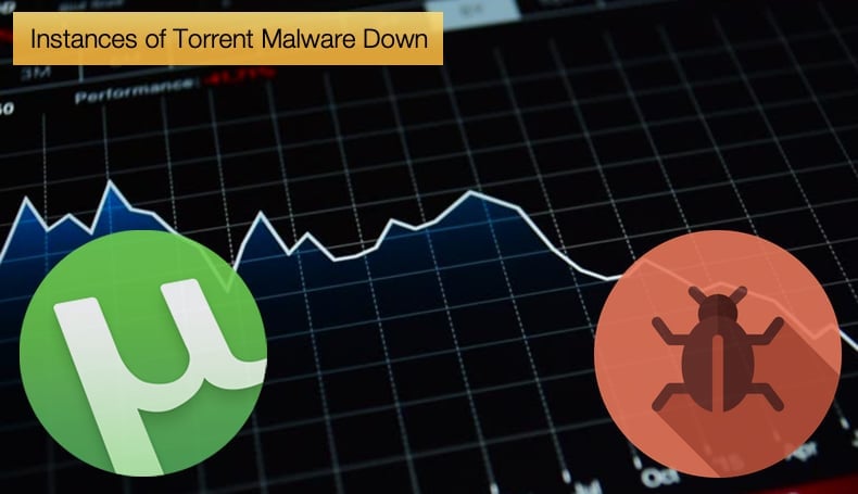 instances of torrent malware down