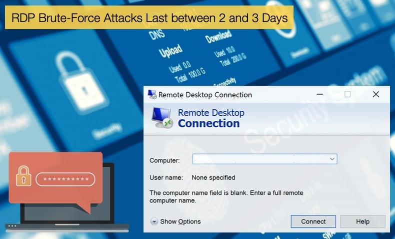 RDP Brute-Force Attacks Last between 2 and 3 Days