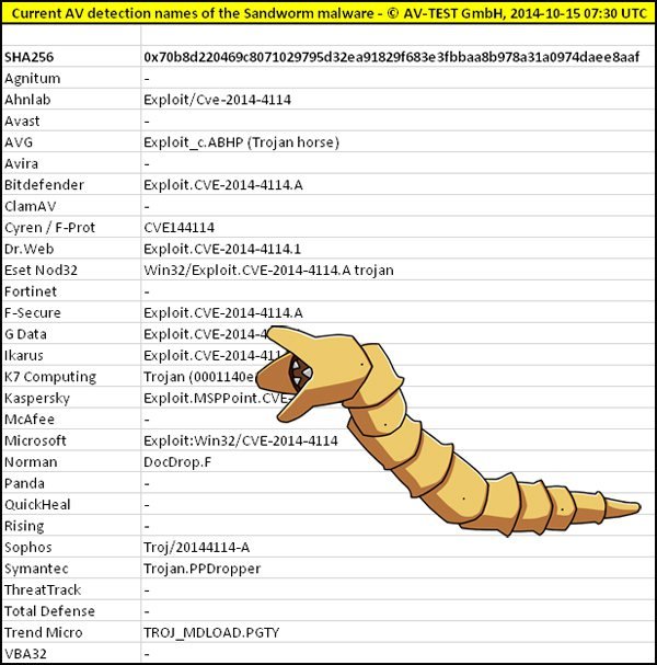 sandworm vulnerability