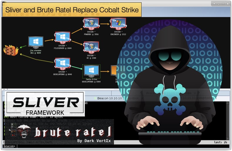 sliver brute ratel replace cobalt strike