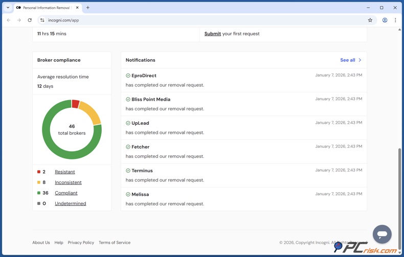 Incogni Notifications
