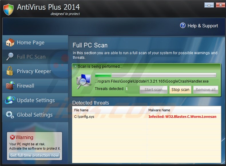 Antivirus Plus 2014