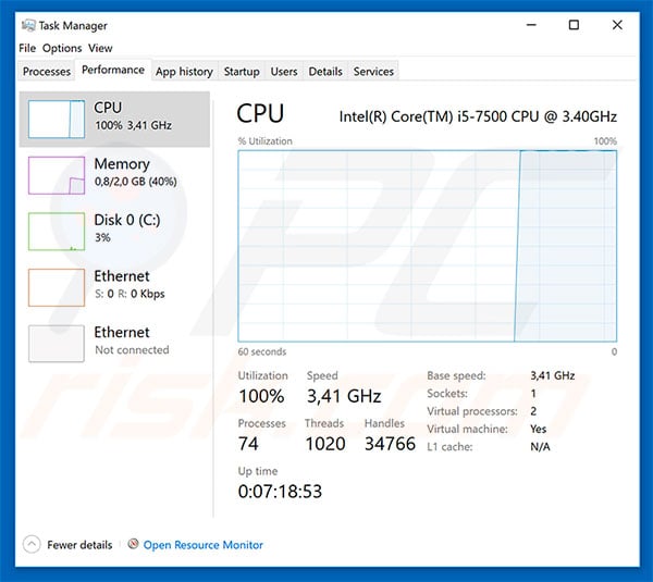 CPU usage when mining cryptocurrency