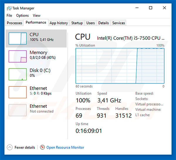 Minr CPU usage