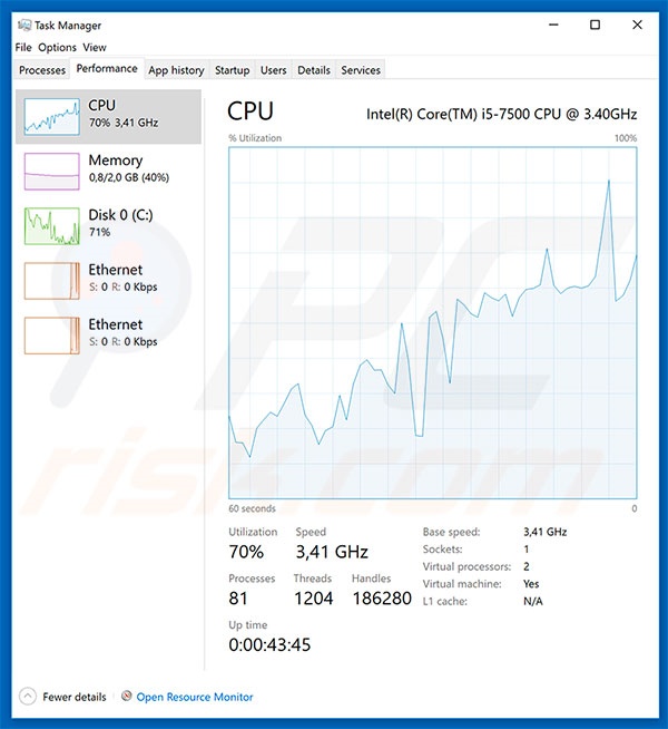CPU usage when mining cryptocurrency