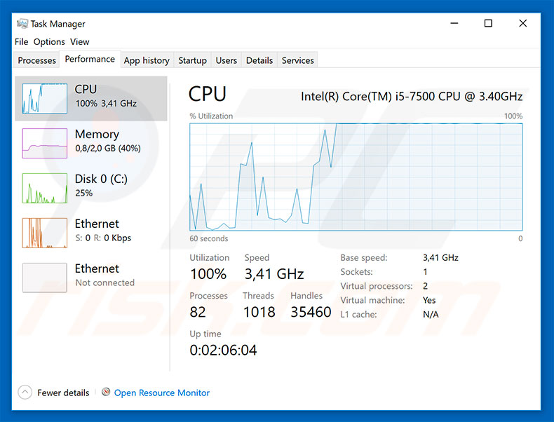Usage of CPU when mining cryptocurrency