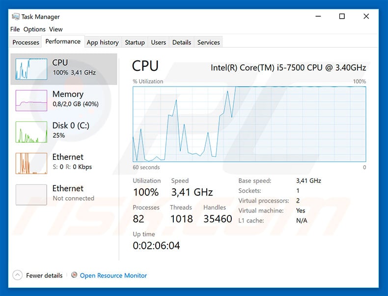 Usage of CPU when mining cryptocurrency