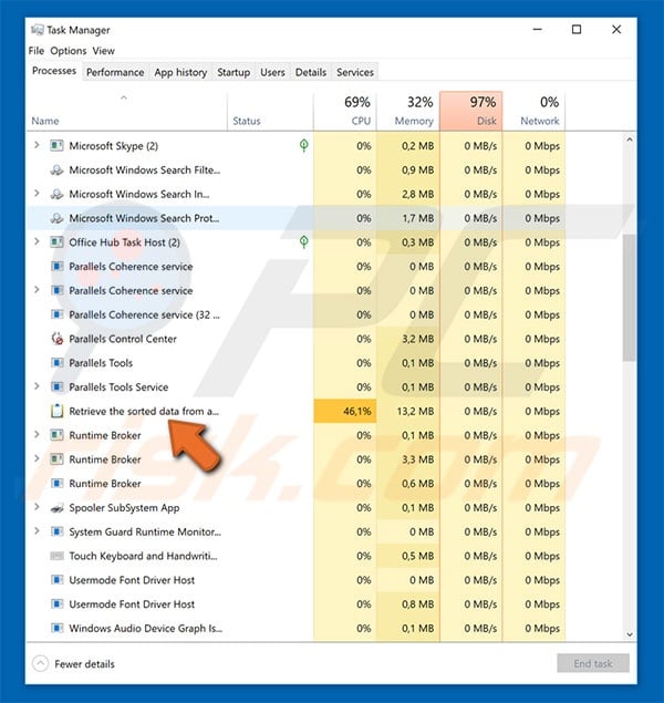 TrickBot trojan in Task Manager