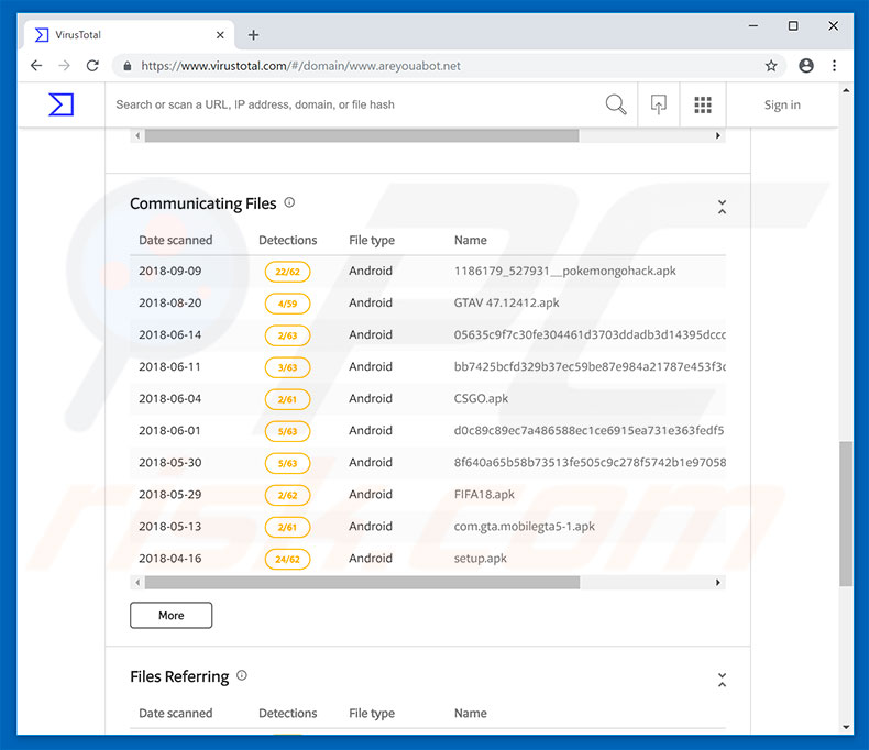 Virus Total detecting areyouabot.net as malicious