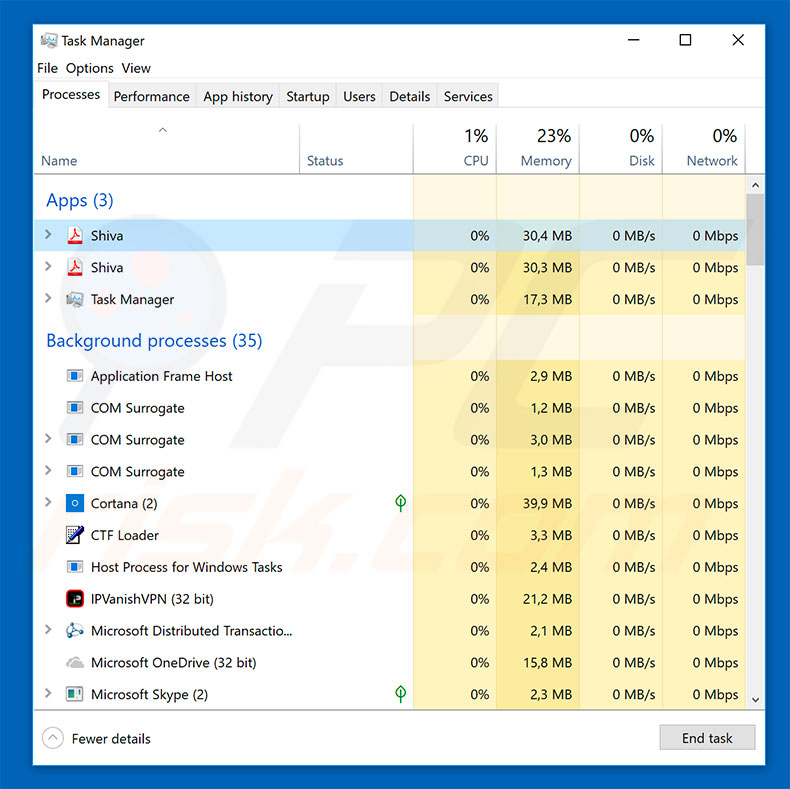 .good in task manager
