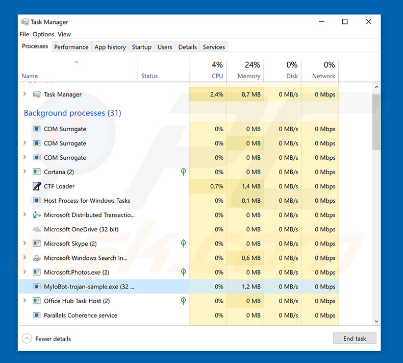 MyloBot malware