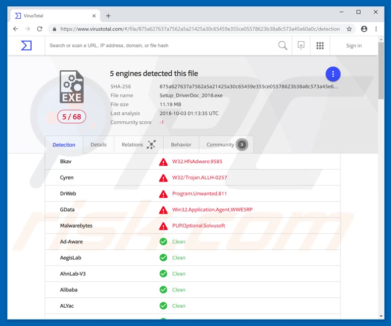 driverdoc pup detections