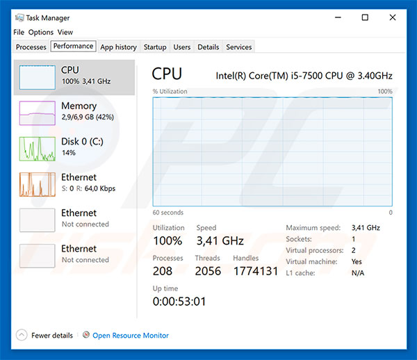 CPU usage when mining cryptocurrency