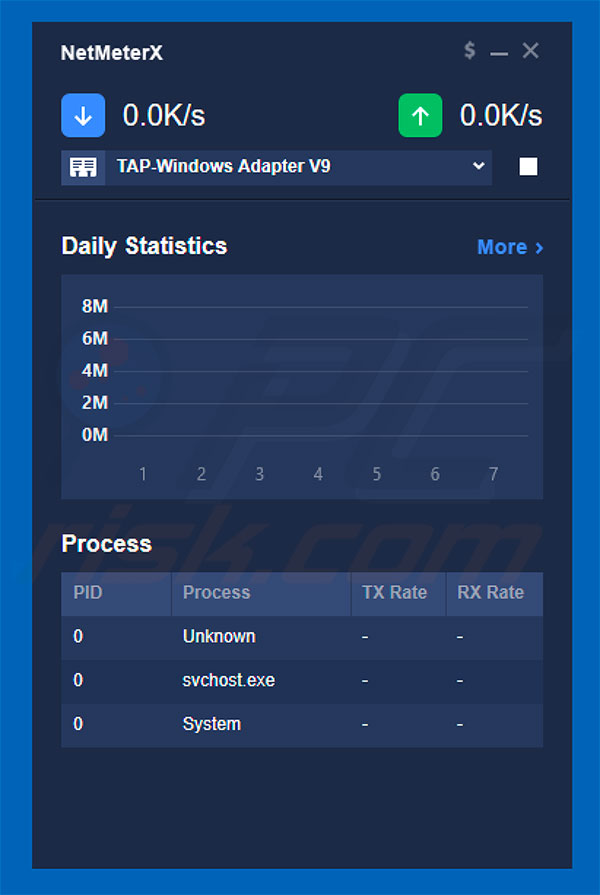 NetMeterX Adware