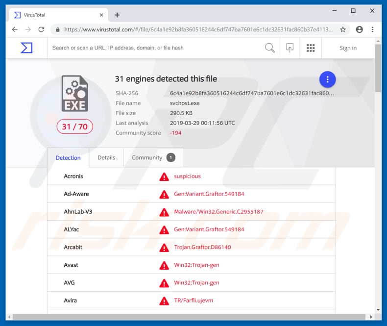 Farfli malware