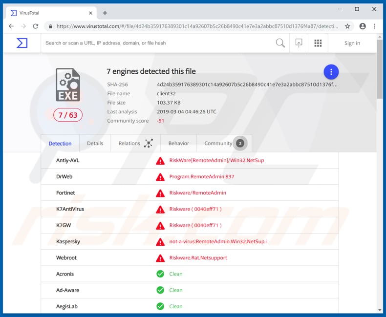 NetSupport Manager recognized by virustotal as a threat