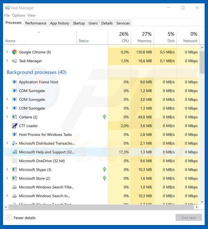 Osiris malware