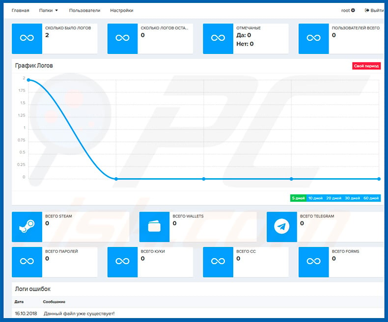 Predator The Thief malware dashboard used by cyber criminals