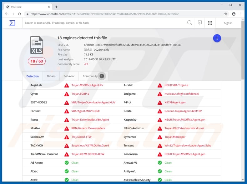 bebloh trojan malicious attachment detected as a threat by a lot of virus engines