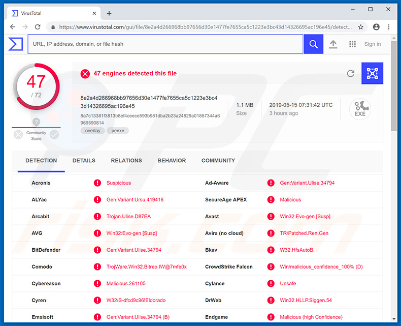 Bitrep trojan detection names