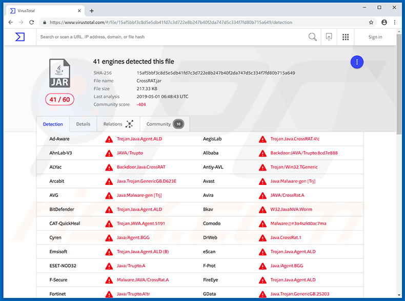 CrossRAT malware