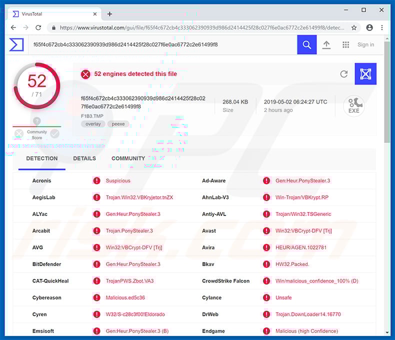 Kovter trojan's detection in VirusTotal