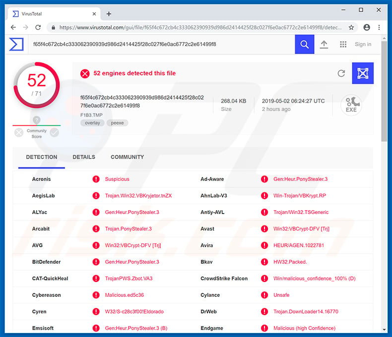  Kovter trojan's Erkennung in VirusTotal