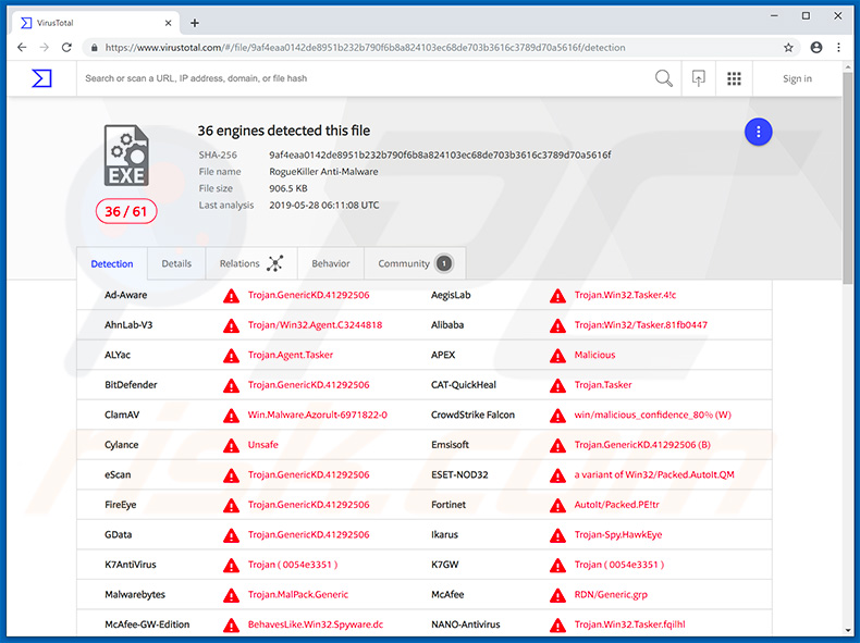 Proton Bot malware detections in VirusTotal