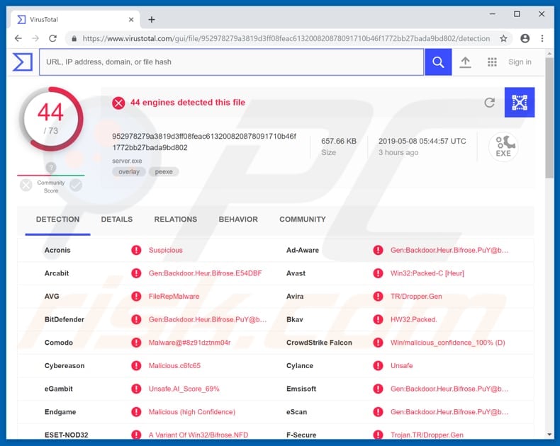 win32malagent virustotal scan results