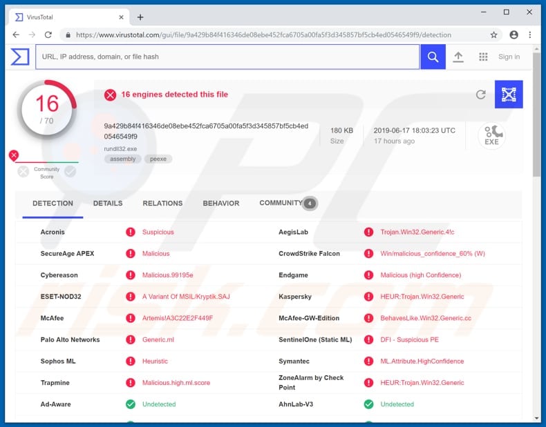 rundll32.exe detected as a threat on virustotal