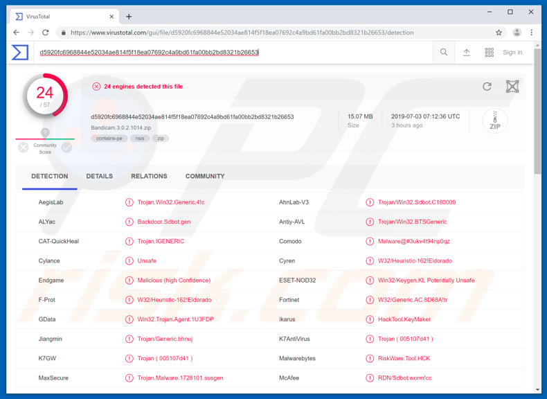 Backdoor.SDBot malware